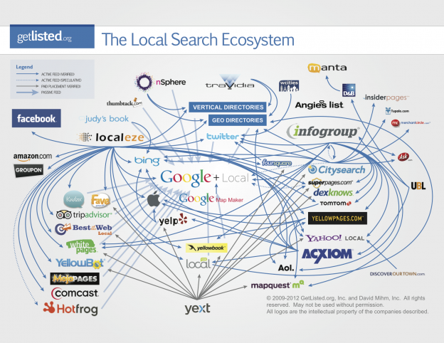 local_search_ecosystem downloaded March 2013