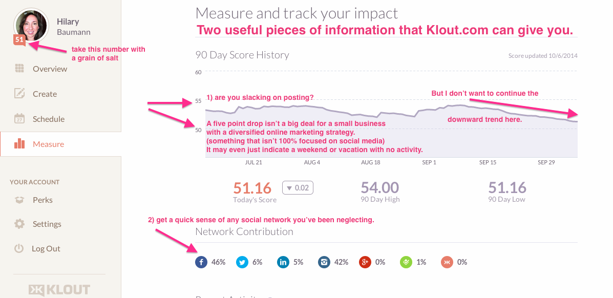 Klout useful stats Oct 2014