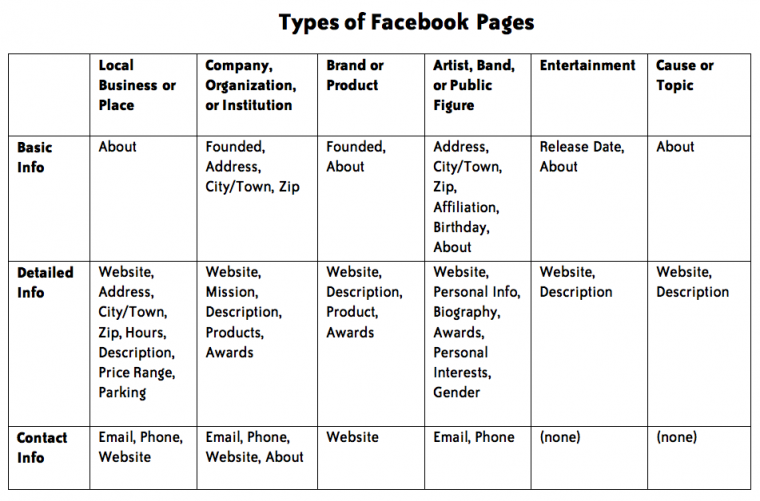 Type-of-Facebook-Pages2-760x501